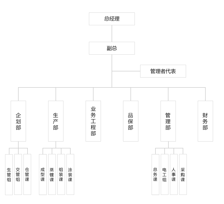 组织架构完整版.fw.png